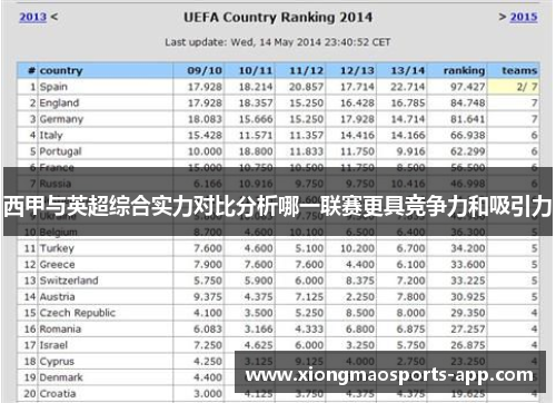 西甲与英超综合实力对比分析哪一联赛更具竞争力和吸引力